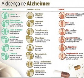 Alzheimer